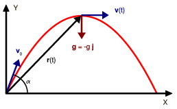 Archivo:F1 GIA p03 03.png