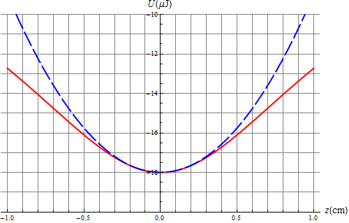 Archivo:energia-anillo-parabolica.png