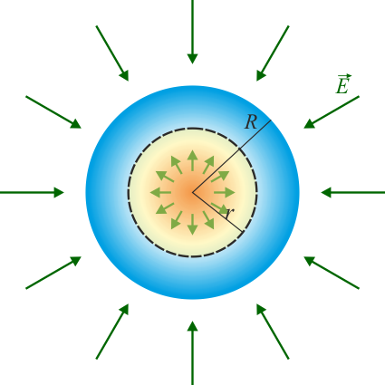 Archivo:esfera-densidad-radial-02.png