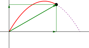 Archivo:parabolico-posicion.png