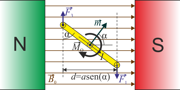 Archivo:par-magnetico.png