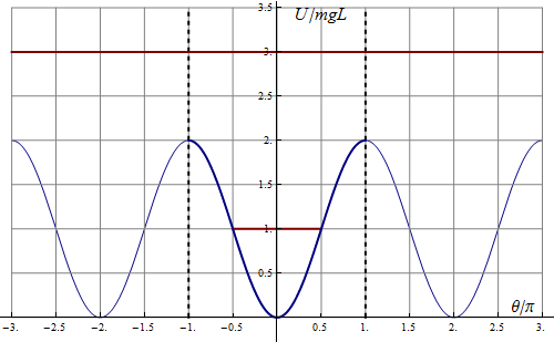 Archivo:energia-pendulo-04.png