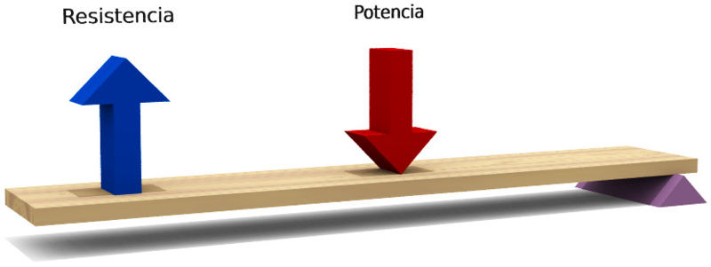 Archivo:palanca-tercera.jpg