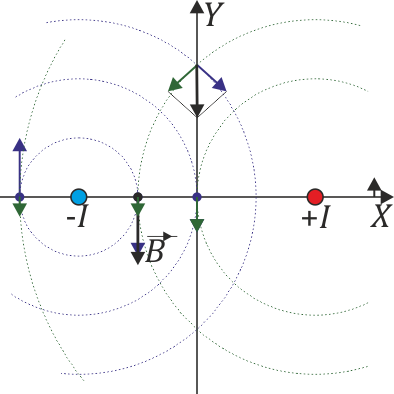 Archivo:suma-corrientes-antiparalelas.png
