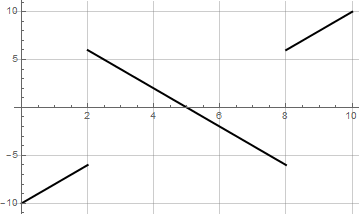 Archivo:acel-lineal-3.png