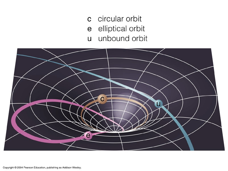 Archivo:geodesicas.jpg