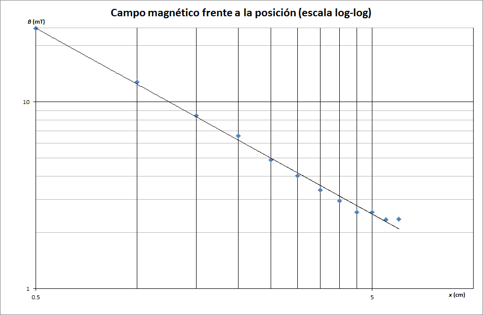 Archivo:logBfrentealogx.png