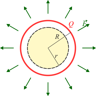 Archivo:flujo-superficie-esferica-02.png