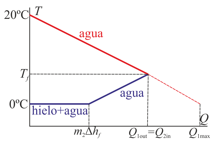 Archivo:Mezcla-agua-hielo-03.png