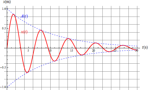 Archivo:exponenciales-04.png