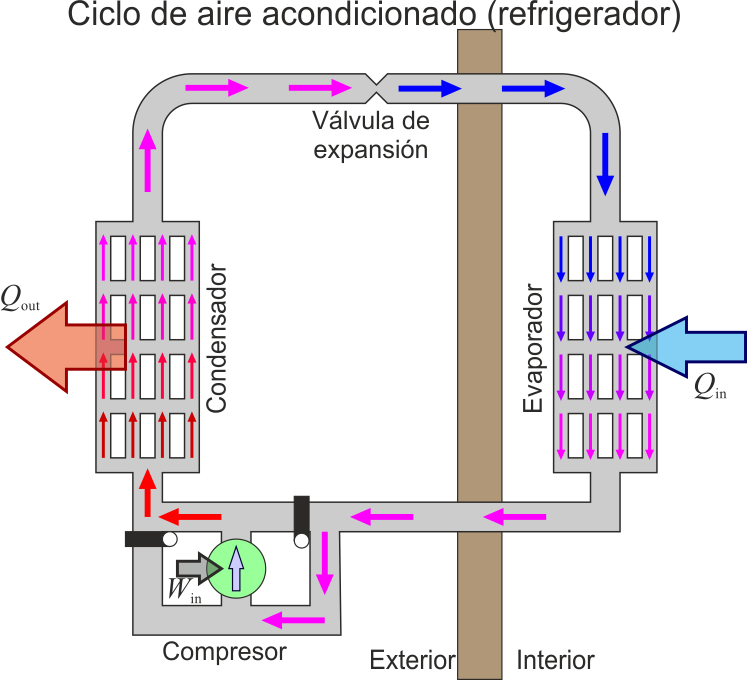 Archivo:reversible-refrigerador.png