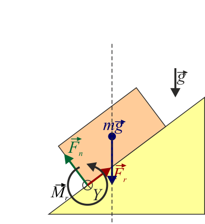 Archivo:plano-vuelco-estable.png