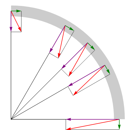 Archivo:aceleracion-curva-02.png