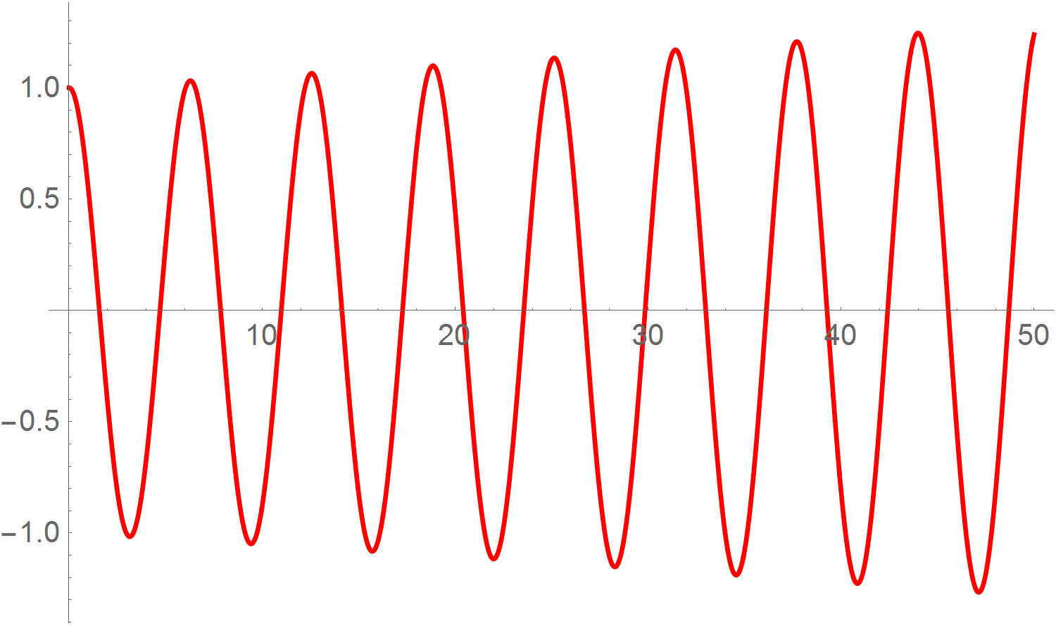 Archivo:euler-02.png