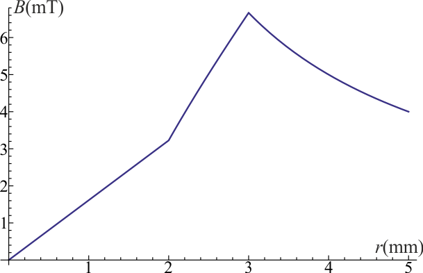 Archivo:B-bimetalico.png