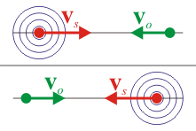 Imagen:criterio-vspvon.png