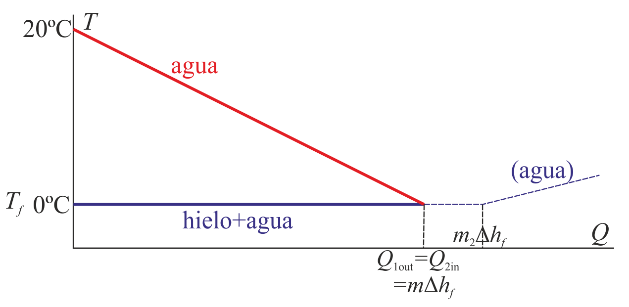 Archivo:Mezcla-agua-hielo-04.png