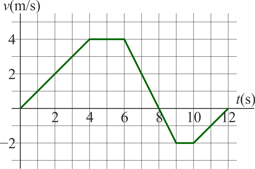 Archivo:velocidad-quebrada.png