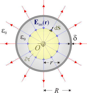 Distribución De Carga, Campo Eléctrico Y Potencial, F2 GIA (Abr, 2014)