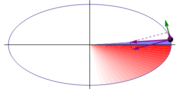Archivo:Segunda-ley-kepler.gif
