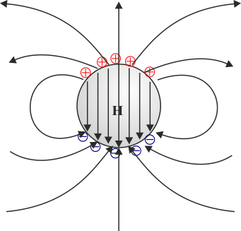 Archivo:campo-H-esfera.png