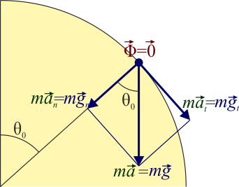 Archivo:particula-esfera-03.png