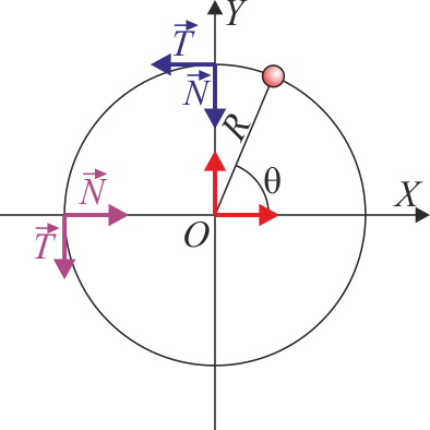 Archivo:Particula-circunferencia-TN.png