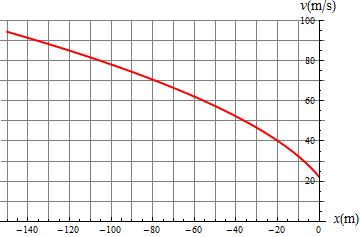 Archivo:velocidad-frenado.png