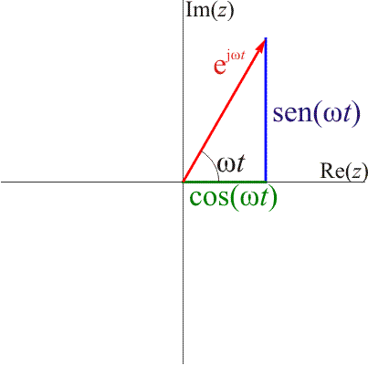 Imagen:fasor1.gif