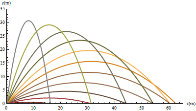 Archivo:tiro-parabolico-07.png