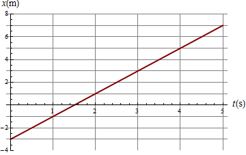 Archivo:ejemplo-mru-x.png