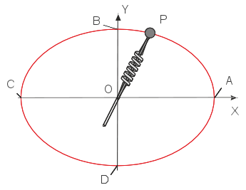 Archivo:F1 Sep 11 12 particula elipse enunciado.png