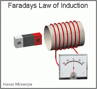 Archivo:experimento-faraday-01.gif