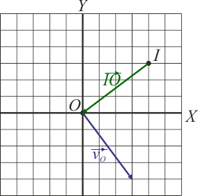 Archivo:movimiento-plano-test-01.png