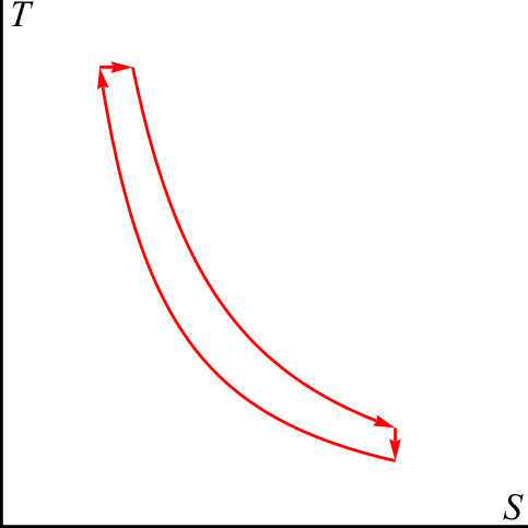 Archivo:carnot-ts-02.png
