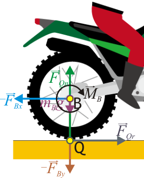 Archivo:fuerzas-motos-03.png