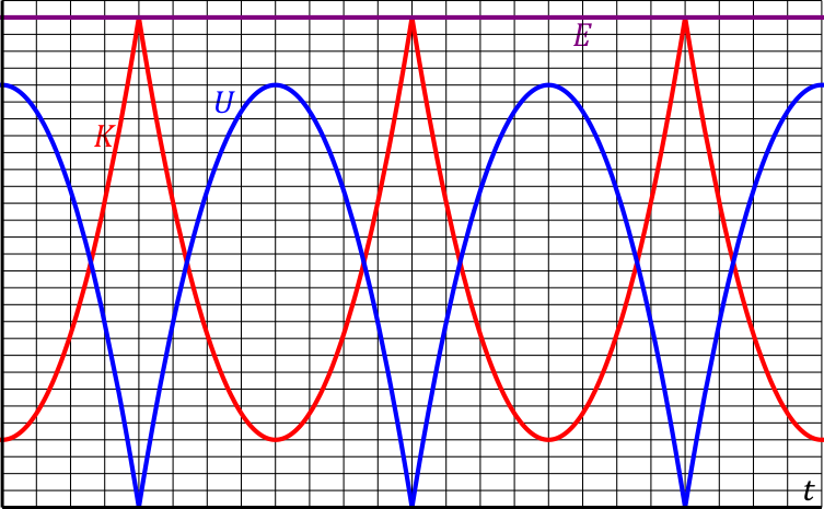 Archivo:energia-rebotes.png