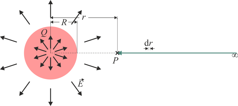 Archivo:integral-campo-esfera-01.png