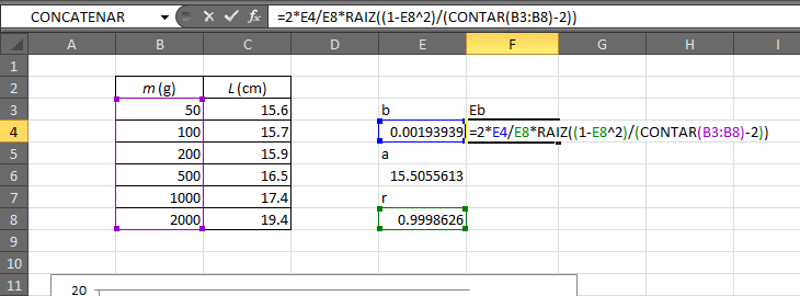 Archivo:Ejemplo-recta-error-pendiente.png