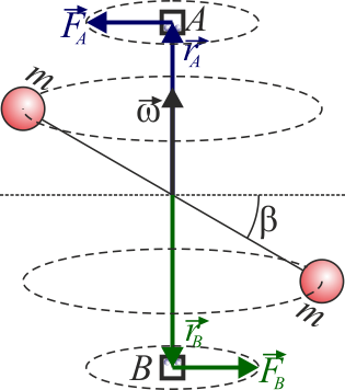 Archivo:rotor-descentrado-05.png