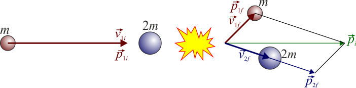 Archivo:colision-masas-desiguales.png