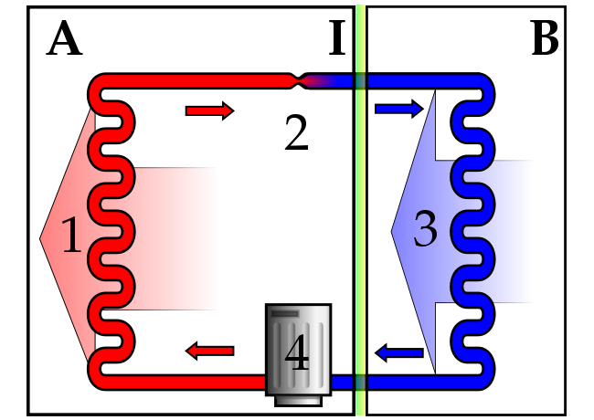 Archivo:ciclo-refrigerador.png