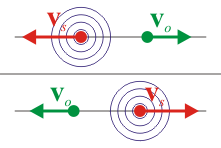 Imagen:criterio-vsnvop.png