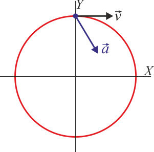 Archivo:va-circular-oscilatorio-02.png