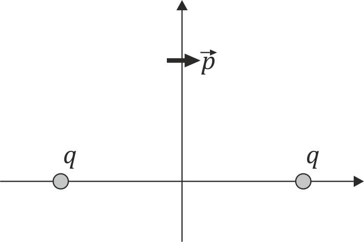 Archivo:dos-cargas-dipolo.png