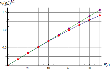 Archivo:velocidades-pendulo.png