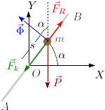Archivo:GIC masa barra fija muelle fuerzas.png
