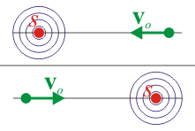 Imagen:criterio-vs0von.png