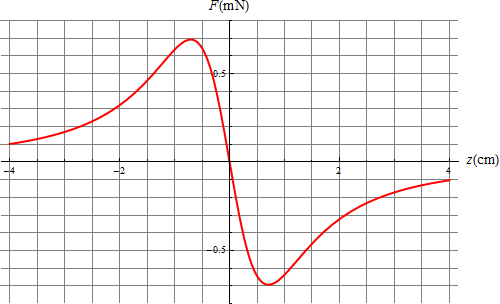 Archivo:fuerza-carga-anillo.png