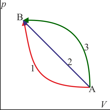 Archivo:tres-procesos-gas.png